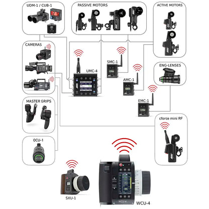 ARRI WCU 4